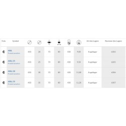 Metallgummirad Ø 400 mm /  Ø 30 mm mit Kugellager