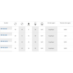 Polyurethanrolle Ø 40mm mit Kugellager