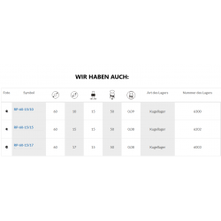 Polyurethanrolle Ø 60mm mit Kugellager RP-60-15/10