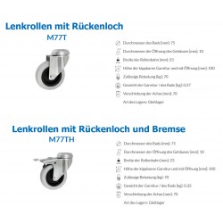 Möbelrolle Ø 75 mm in Gehäusen mit Öffnung mit Bremse / M77TH