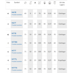 Möbelrolle Ø 75 mm in Gehäusen mit Öffnung mit Bremse / M77TH