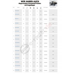 Abgerundete Kunststoff-Rollen  mit Kugellager Ø 24mm / RC-24-6/11V