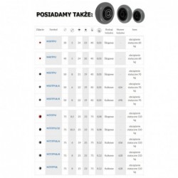 Rad fi. 75 mm, Kunststoff-Polyurethan, Bohrung 8 mm, Kugellager, T: 75 kg, NEU / M75TPUŁ/8