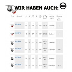Möbelrad 40 mm, Bockrolle, Tragfähigkeit 30kg / M43TPU